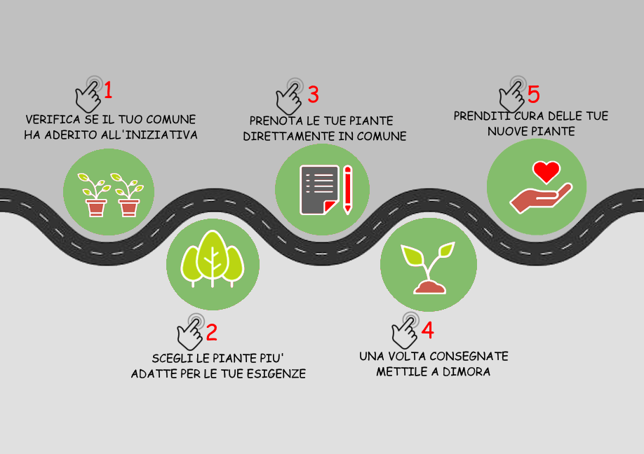 Diagramma RSPP